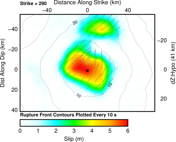 Cross-section of slip distribution